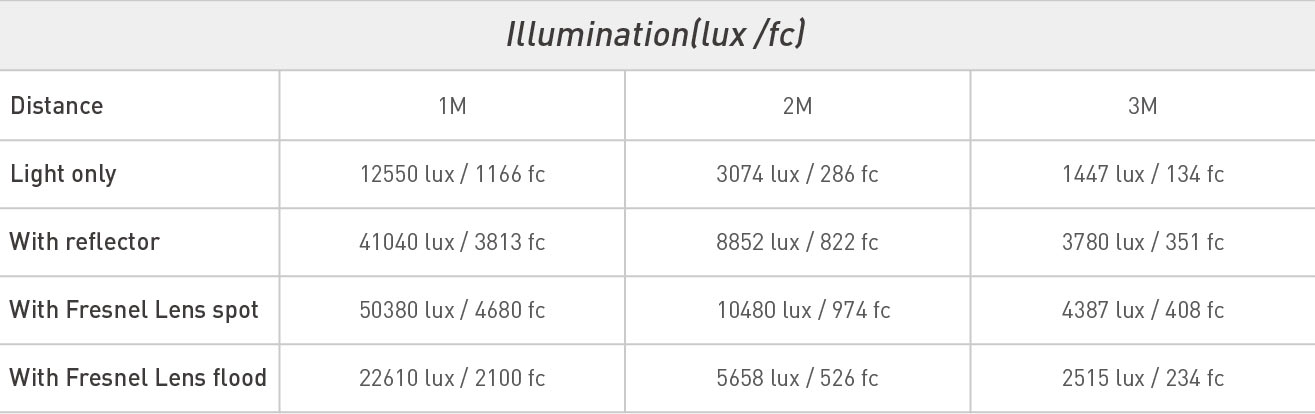 nanlite_fs_300_specs